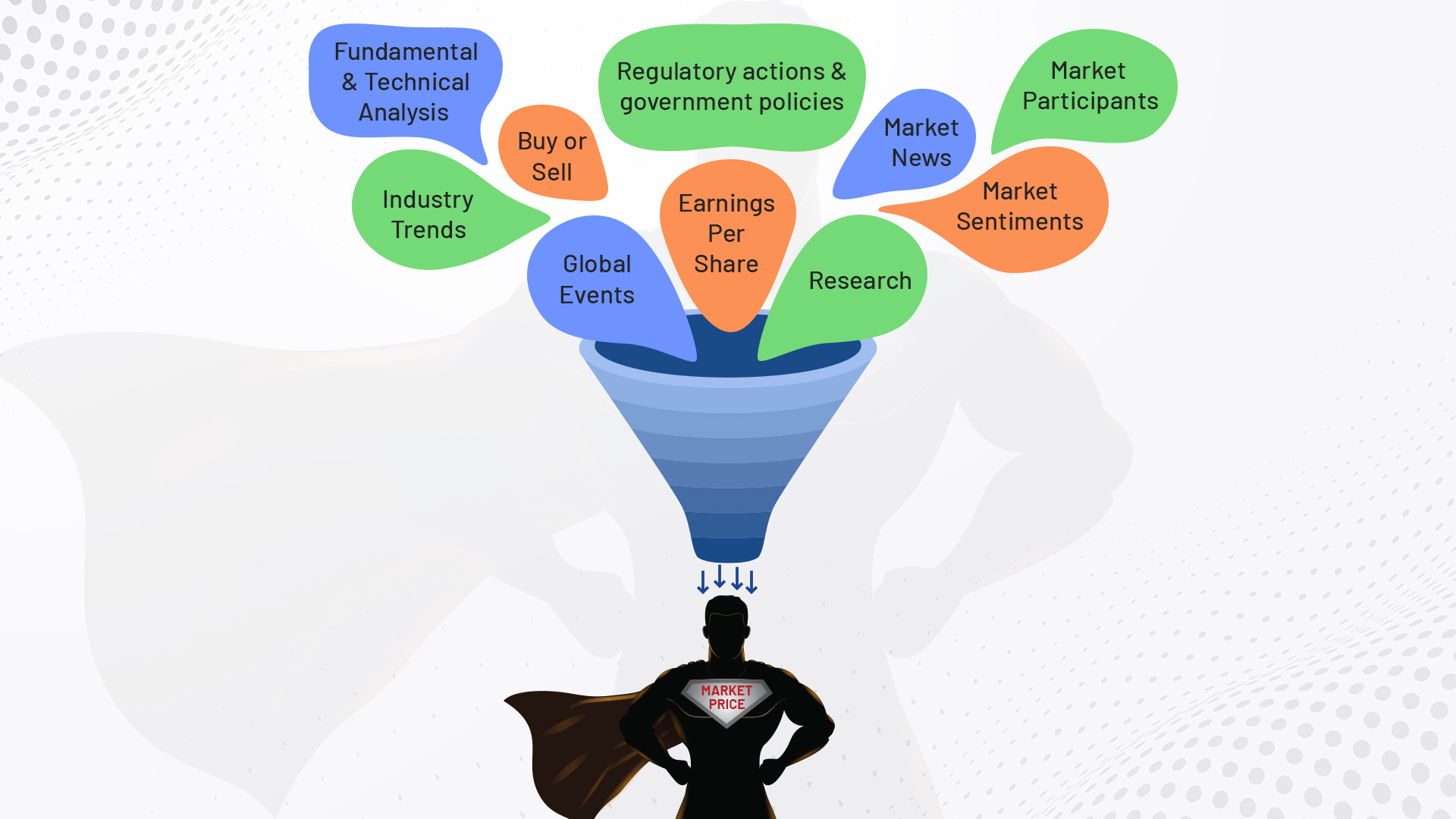 Active Management